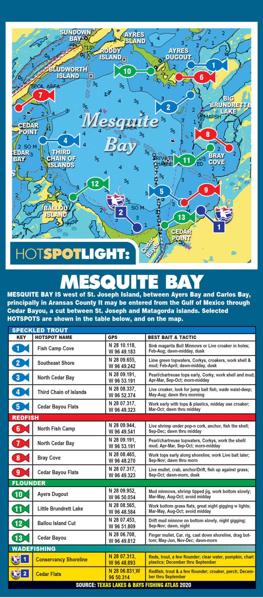 Mesquite Bay
