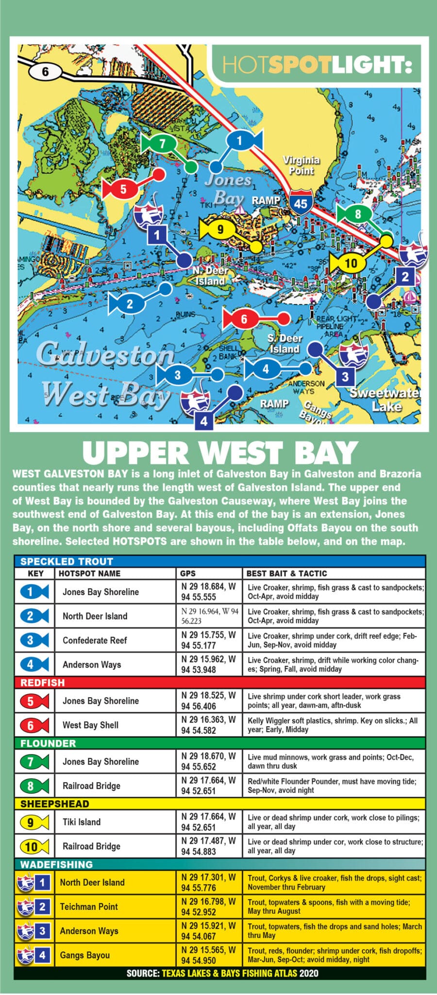 Upper West Bay