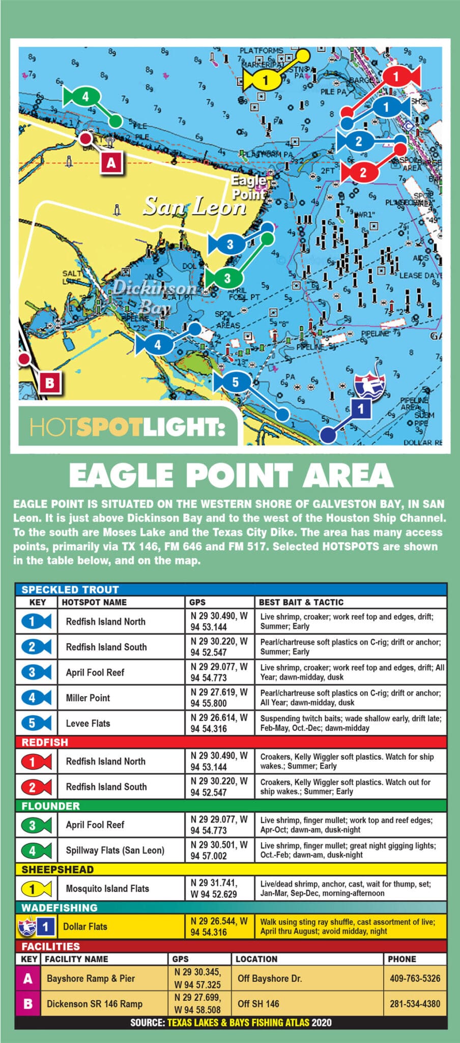 Eagle Point, Texas