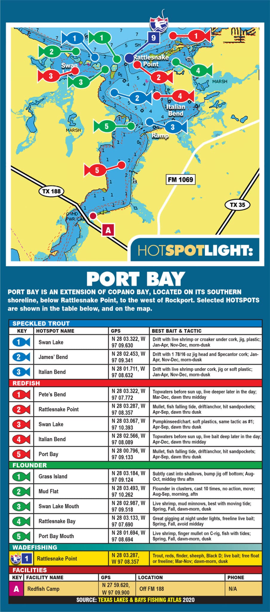 Port Bay, Texas