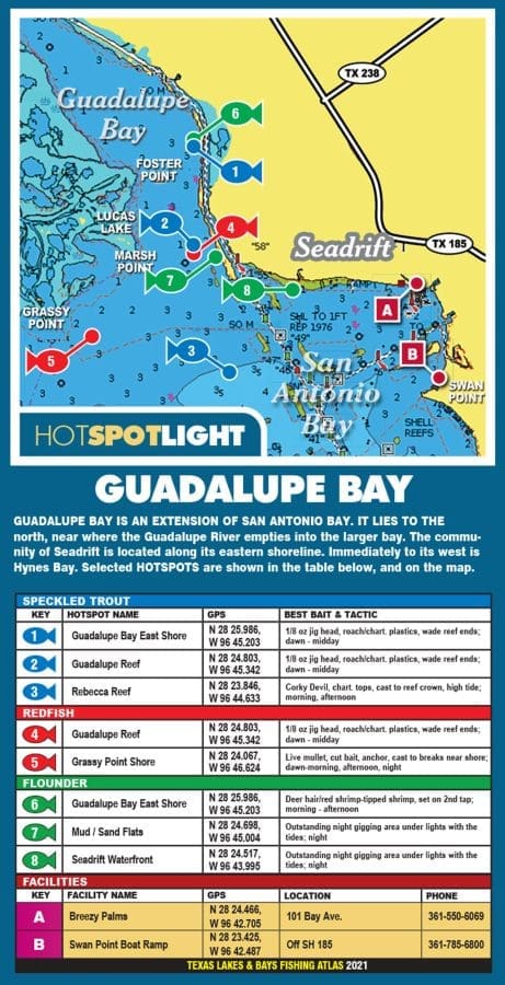 Guadalupe Bay, Texas