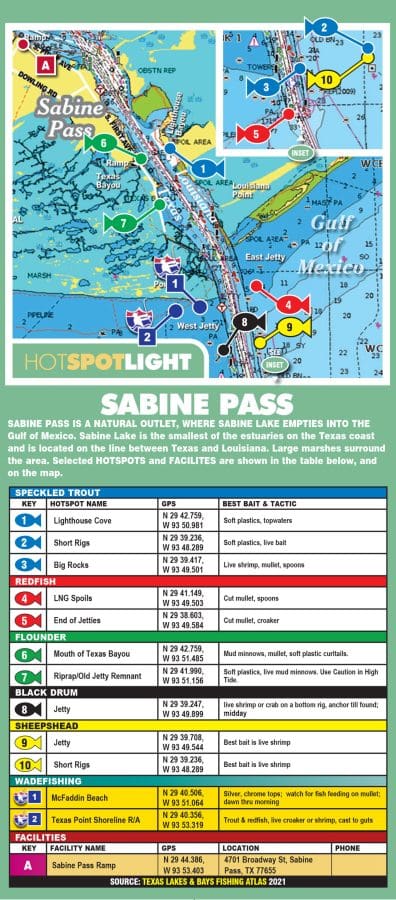 Sabine Pass