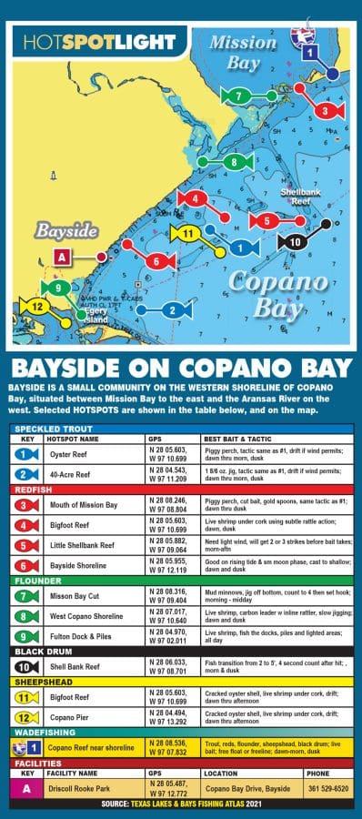Bayside on Copano Bay