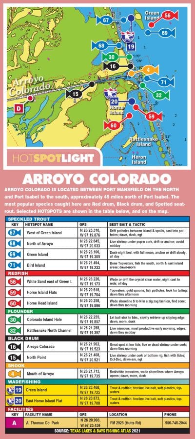 Arroyo Colorado