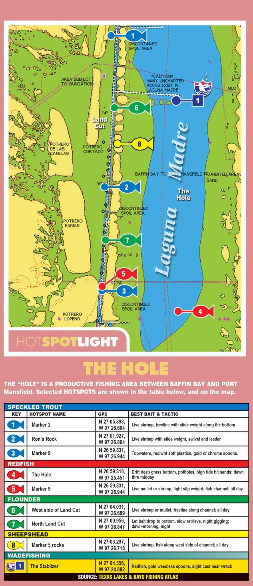 The Hole