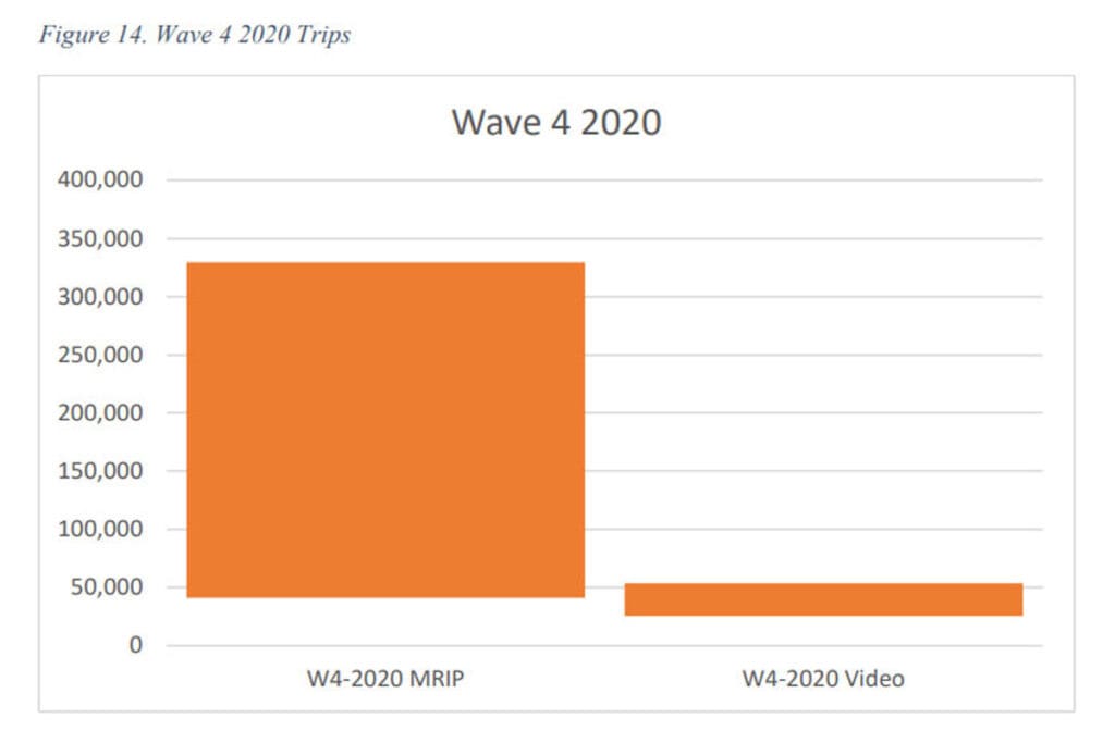mrip numbers