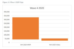 mrip numbers