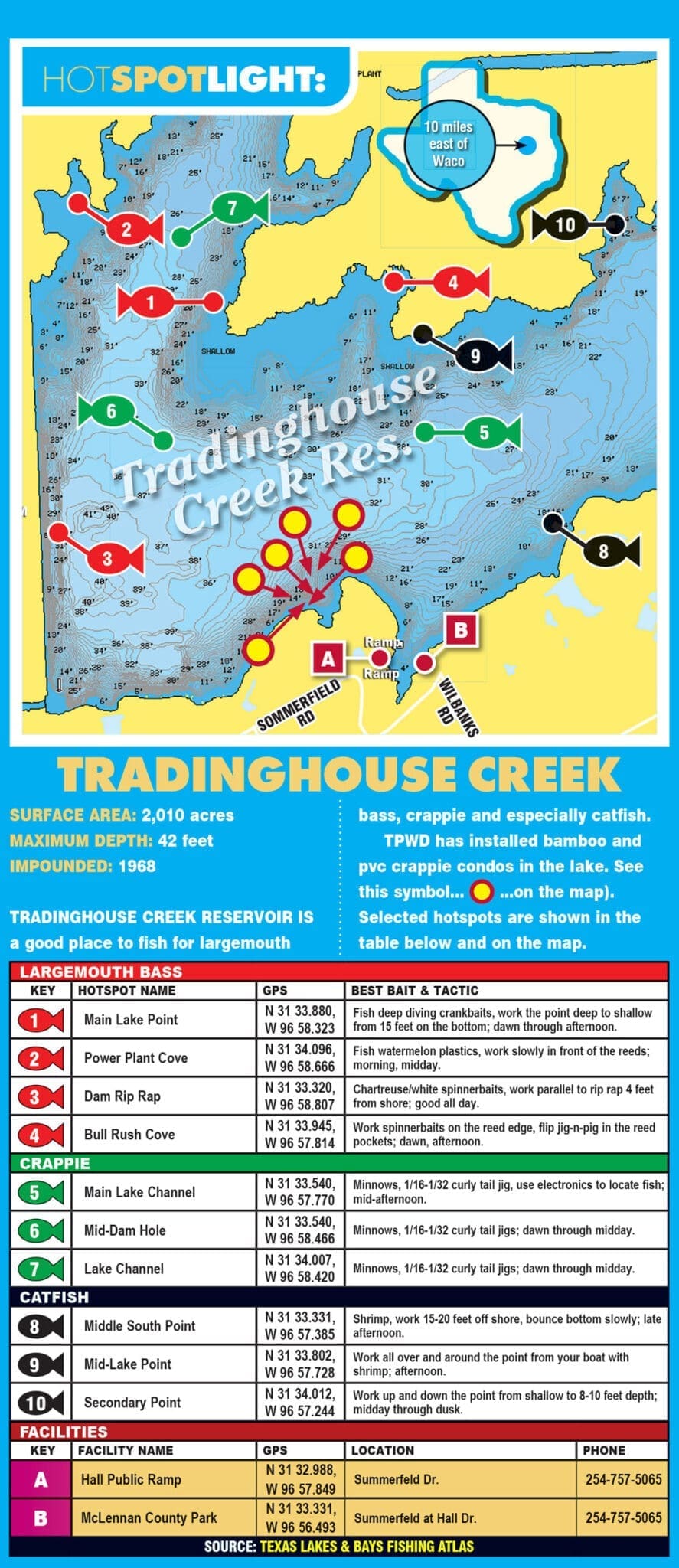 HotSpotlight: Tradinghouse Creek Reservoir