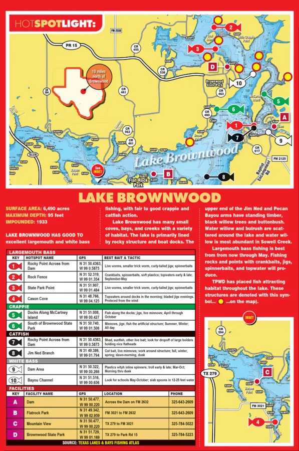 HotSpotlight: Lake Brownwood
