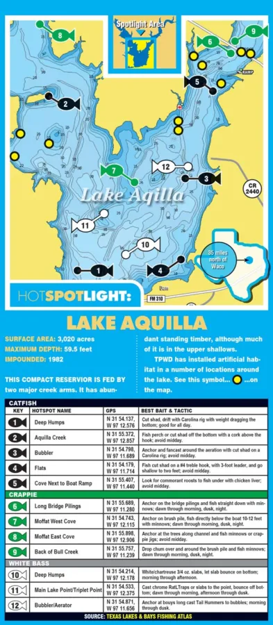 Lake Aquila