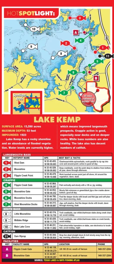 Lake Kemp
