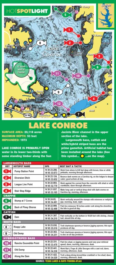 Lake Conroe hotspot fishing map