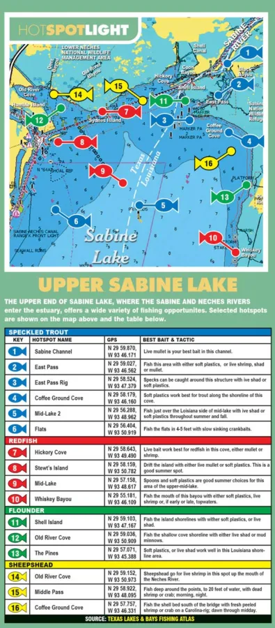 Hotspot Map of Upper Sabine Lake